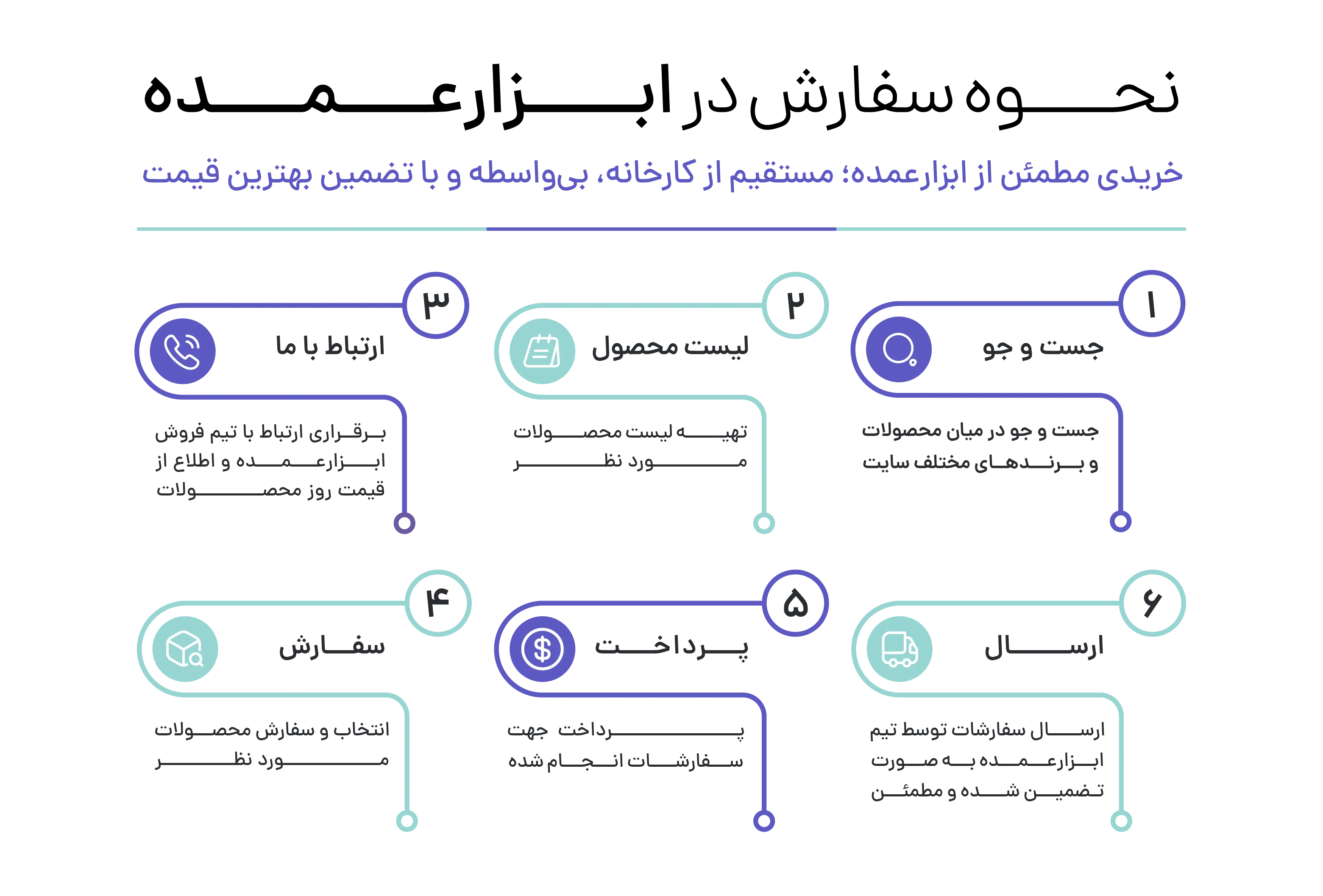 بنر نحوه سفارش