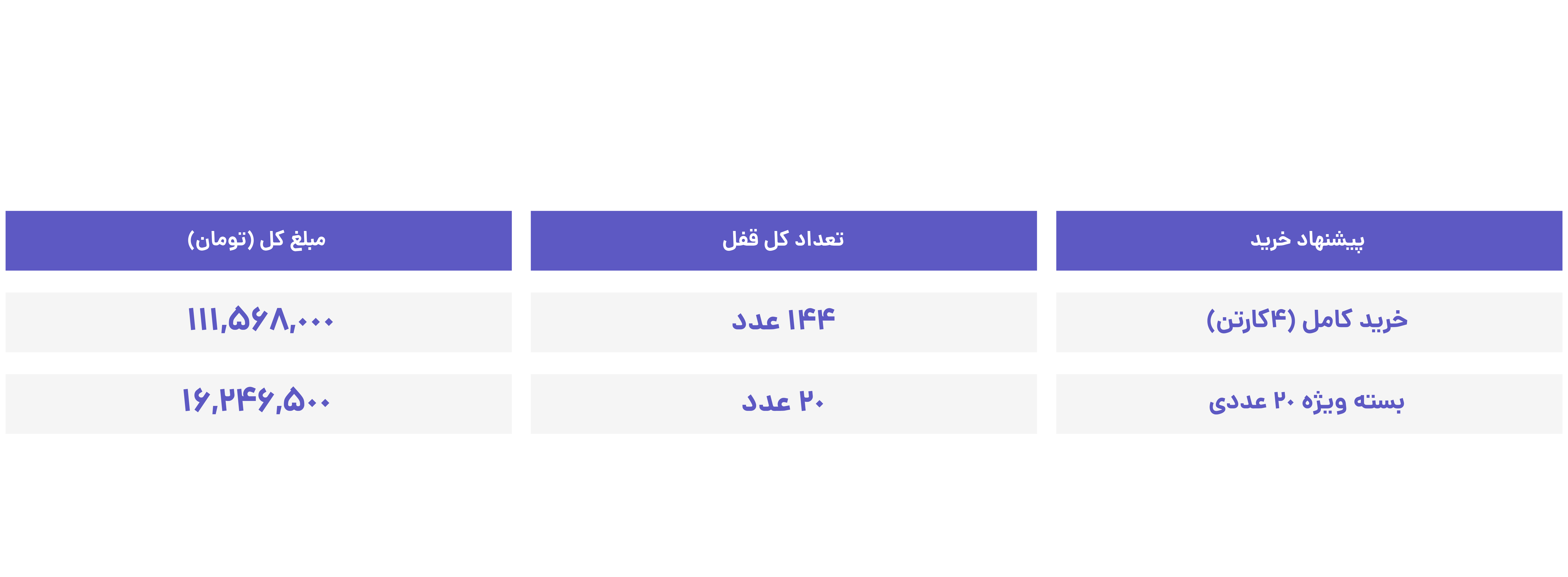 جدول لیست قیمت 