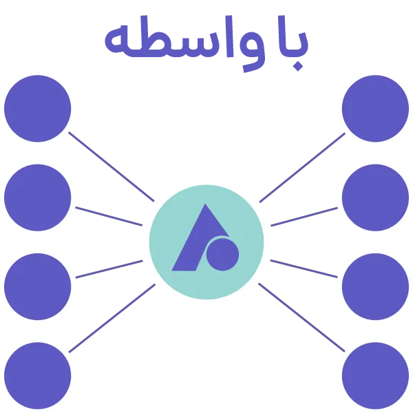 با واسطه