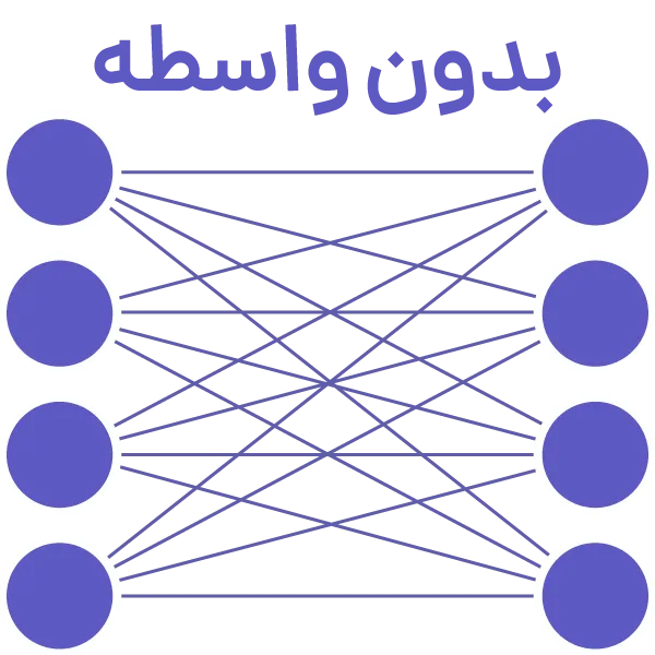 بدون واسطه