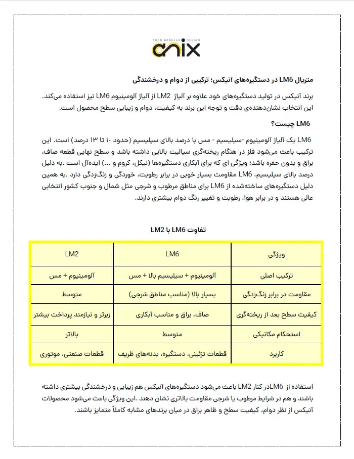 دستگیره آنیکس